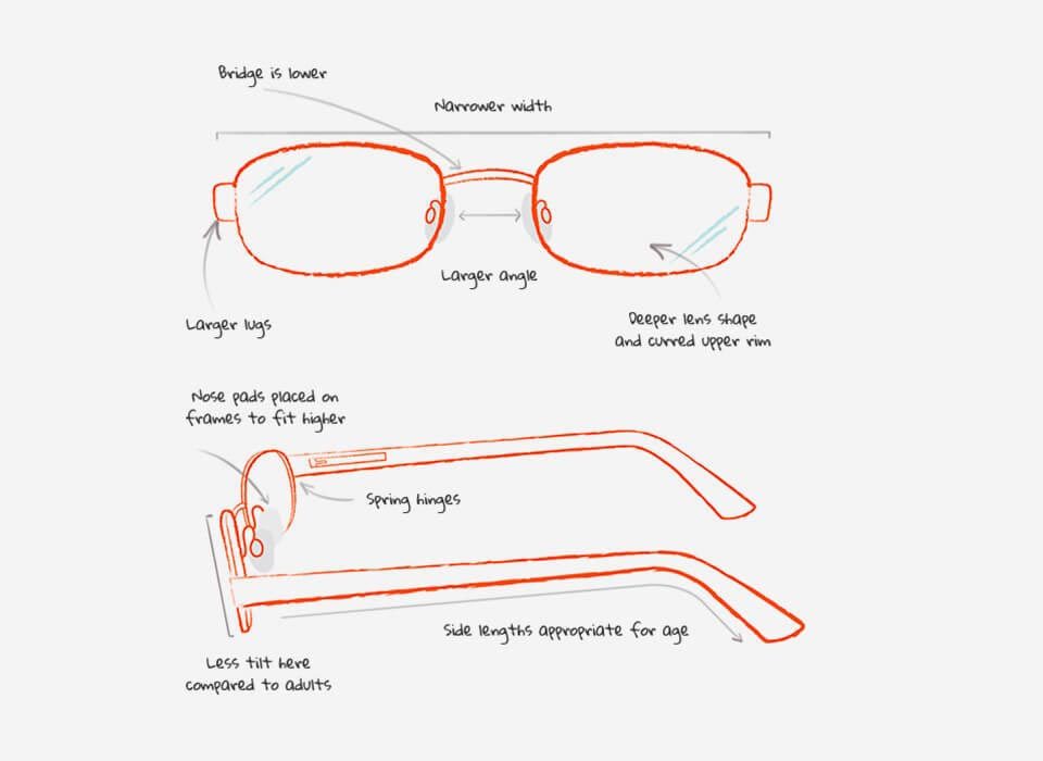 Children's Eye Tests Specsavers UK
